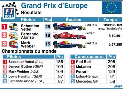 RTL Formel 1 Victoire vum Vettel beim grousse Präis vun Europa