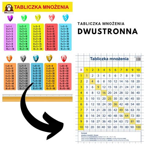 Tabliczka Mno Enia A Dwustronna Plansza Plakat Phu Lewandowski