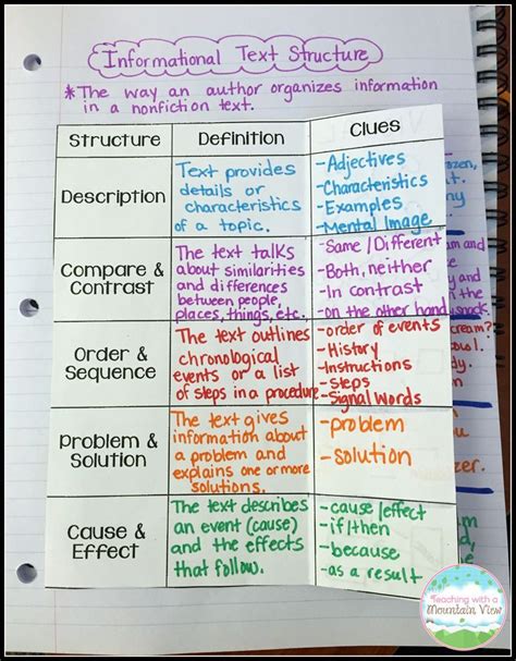 857 Best Interactive Notebooks Images On Pinterest Interactive