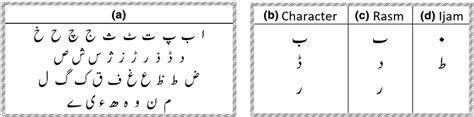 A Urdu Language Basic Character Set B Urdu Character With Rasm And