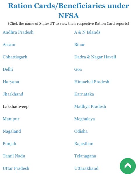 How To Check Ration Card Details Online By Name