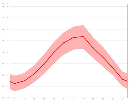 Japan climate: Average Temperature, weather by month, Japan weather averages - Climate-Data.org