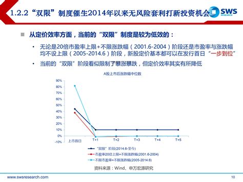 科创板估值方法文库 报告厅