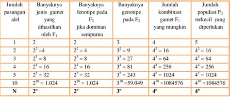 Rekombinasi Gen Sumber Keragaman Genetik Untuk Pemuliaan Tanaman