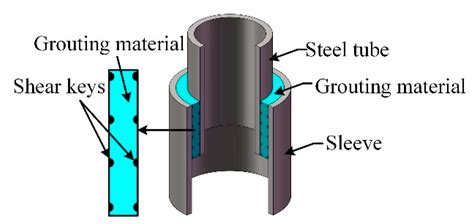 strut  tie model  numerical simulation  sleeve grouting