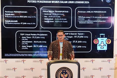 Libur Lebaran 2024 Pergerakan Wisatawan Nusantara Diperkirakan Capai 71