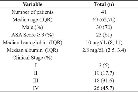 [PDF] Cutaneous ureterostomy with definitive ureteral stent as urinary diversion option in unfit ...