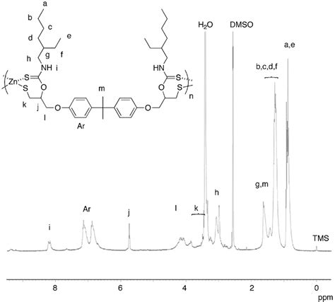 H Nmr Spectrum Mhz Dmso D Of The Polymer Obtained In Run In