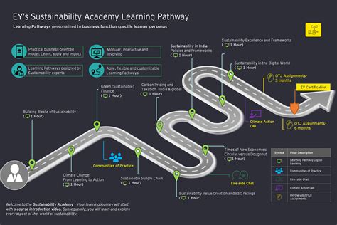 Ey Sustainability Academy Ey India