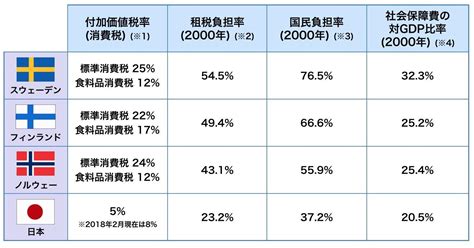 【画像】フィンランドの小学5年生「日本ってなんでホームレスを放置するの？そんなんだから衰退するんだよ」 ついんてーる速報