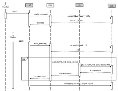 Uml Sequence Diagram Symbol And Components Of Sequence Diagram Porn Sex Picture