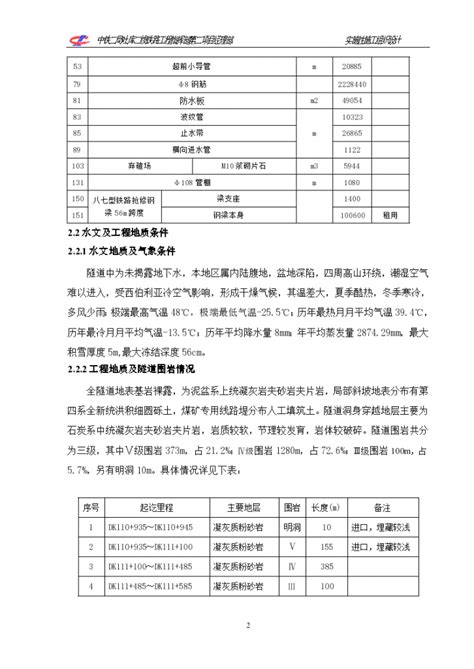 吐库高速公路鱼儿沟隧道工程施工组织设计方案施工组织设计土木在线