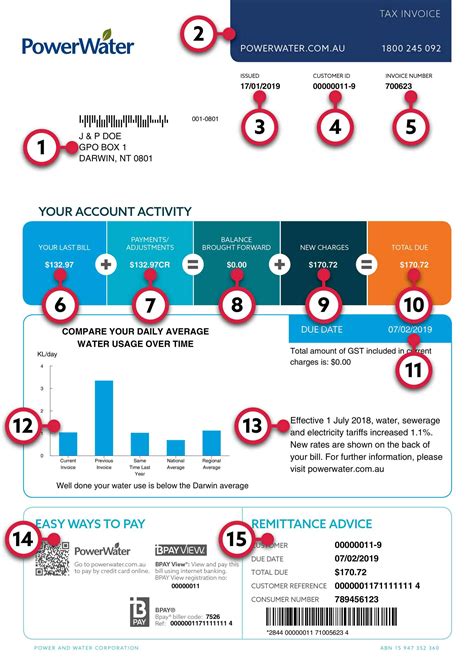 How To Read Your Bill Power And Water Corporation