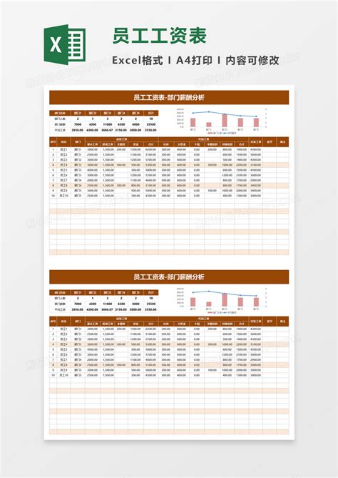 员工工资表部门薪酬分析excel模板下载熊猫办公