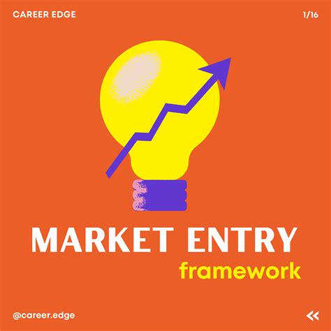 Consulting Market Entry Framework 1655400052 MARKET ENTRY Framework