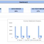 Parking Lot Excel Financial Model Template Oak Business Consultant