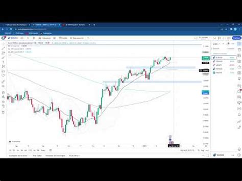 Risk Reward Ratio Fxcm Youtube