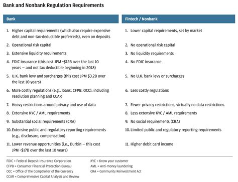 Jamie Dimon's Letter to Shareholders, Annual Report 2020 | JPMorgan ...