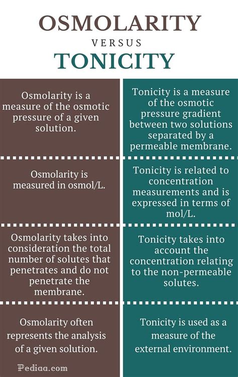 Difference Between Osmolarity and Tonicity- infographic | Biology facts ...