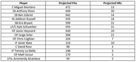 Wrigleyville - Baseball Prospectus