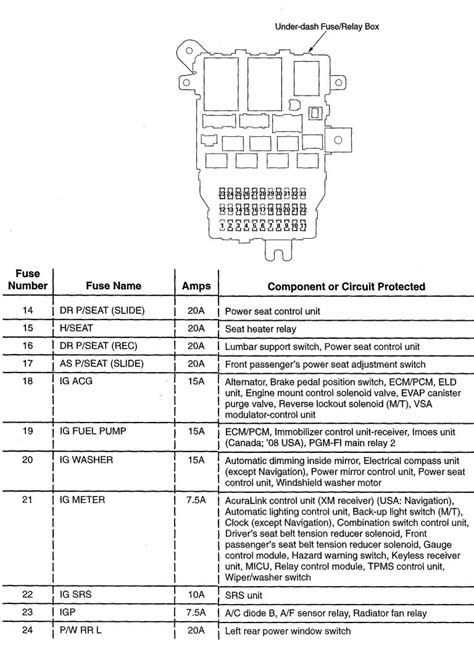 Acura TL 2008 Wiring Diagrams Fuse Panel CARKNOWLEDGE