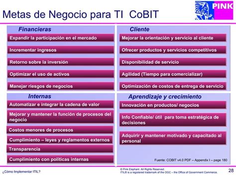 Como Implementar Itil V040811 Ppt