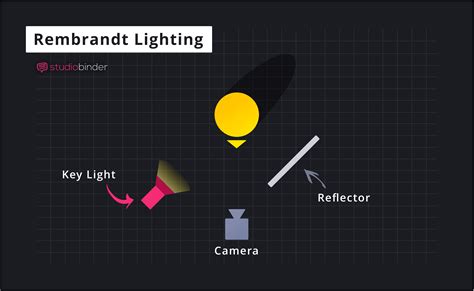 Rembrandt Lighting in Photography and Video: The Complete Guide