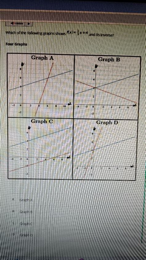 Answered Which Of The Following Graphs Shows Bartleby