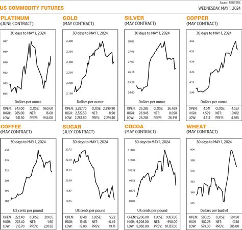 US Commodity futures - BusinessWorld Online - Page 13122