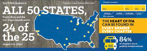 Chapter Locator National Ffa Organization