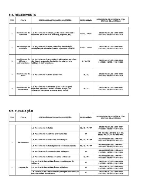 Plano De Inspeção E Testes Modelo Completo Pdf Tinta