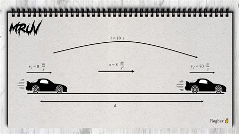 Un Carro Avanza Con Movimiento Rectilineo Uniformemente Acelerado Si