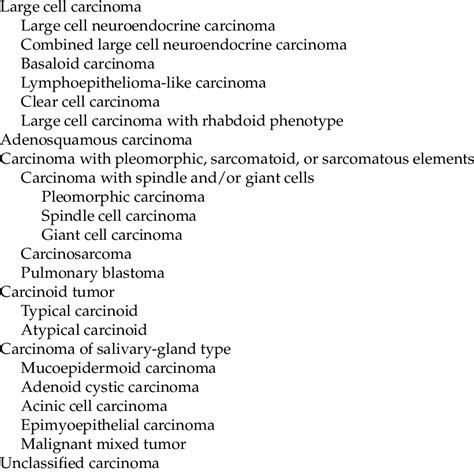 Continued World Health Organization Classification Of Epithelial