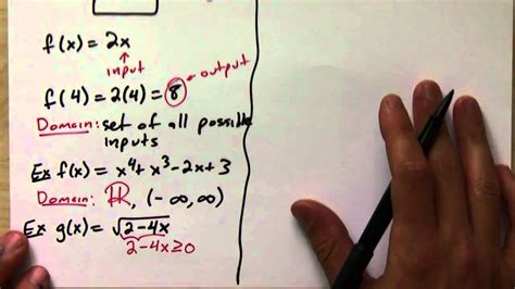 Domain And Range Review For Calculus Youtube