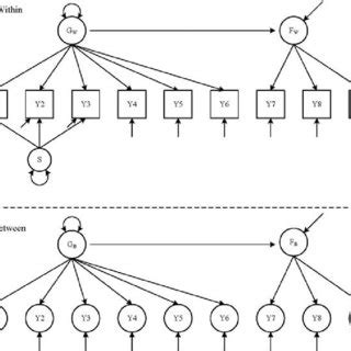 Path Diagram Of The Data Generation Model Multilevel Bifactor