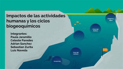 Impactos De Las Actividades Humanas Y Los Ciclos Biogeoquimicos By