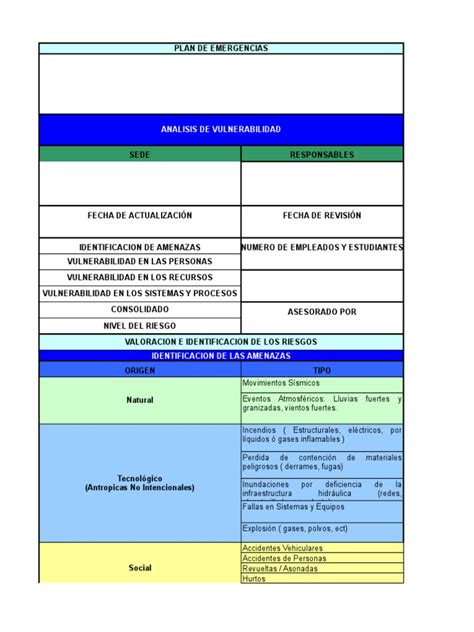 Identificacion De Amenazas Y Analisis De Vulnerabilidad Riesgo Vulnerabilidad