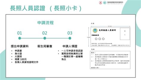 長期照顧核心模組課程及考照相關說明 臺北醫學大學 高齡健康暨長期照護學系