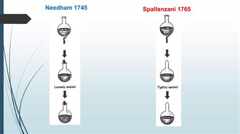 Historical Aspects Of Microbiology Part 1 PPT