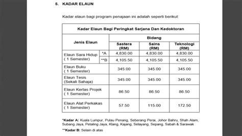 Kadar Elaun Mengikut Lokasi Negara And Cara Memohon Program Pelajar