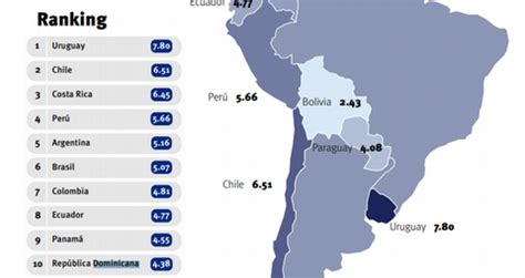 República Dominicana el país de América Latina que más mejoró en