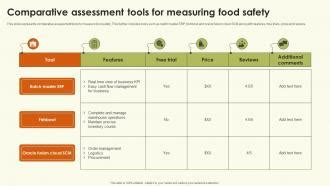 Comparative Assessment Tools For Measuring Food Safety PPT Slide