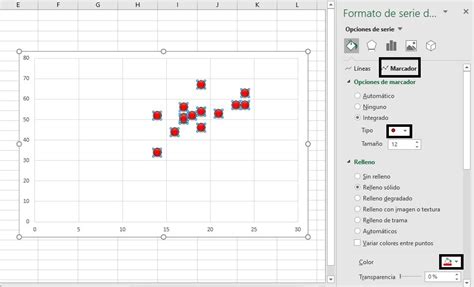 Gráfico De Dispersión Con Excel EstamÁtica