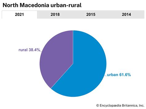 North Macedonia | Facts, Flag, & Name Change | Britannica