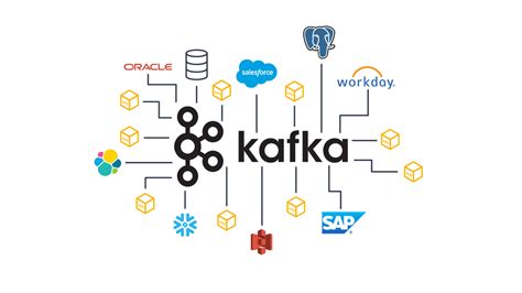 What is Apache Kafka? | Lenses.io