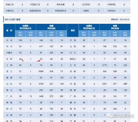 读完文章你就能弄懂人社第三方职业技能等级证书（由来、好处、颁证机构、证书样板、补贴申报） 知乎