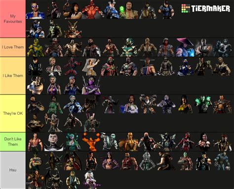 All Mortal Kombat Characters Mk Tier List Community Rankings