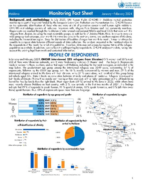 Document Ukraine Situation Moldova Ohchr Monitoring Factsheet