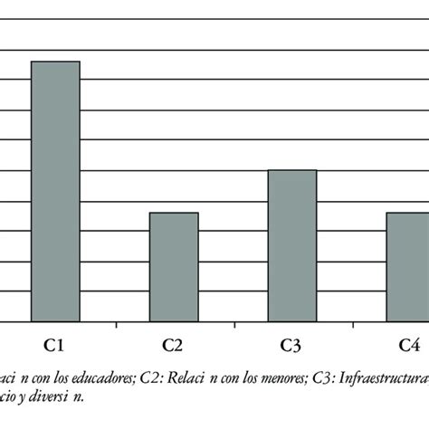 Porcentaje De Menores Que Aluden A Las Diferentes Categorías Download Scientific Diagram