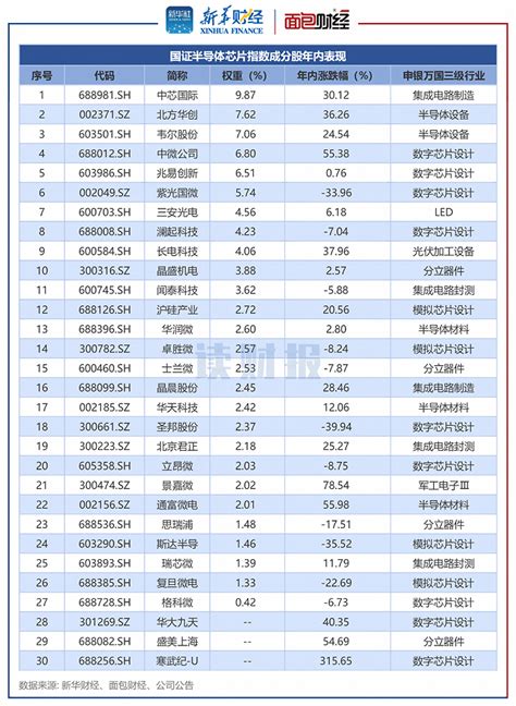 半导体etf基金透视：鹏华基金旗下产品业绩靠后，华泰柏瑞基金费率偏高界面新闻 · Jmedia